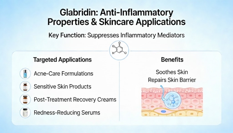 glabridin benefits for skin