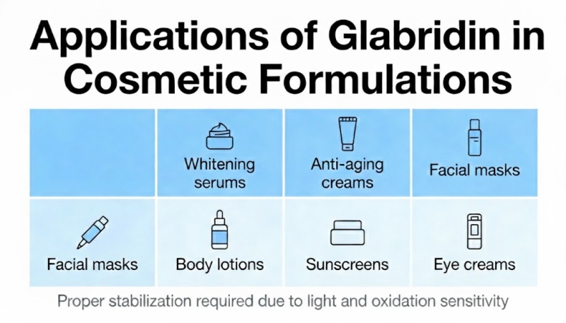 glabridin cosmetic application